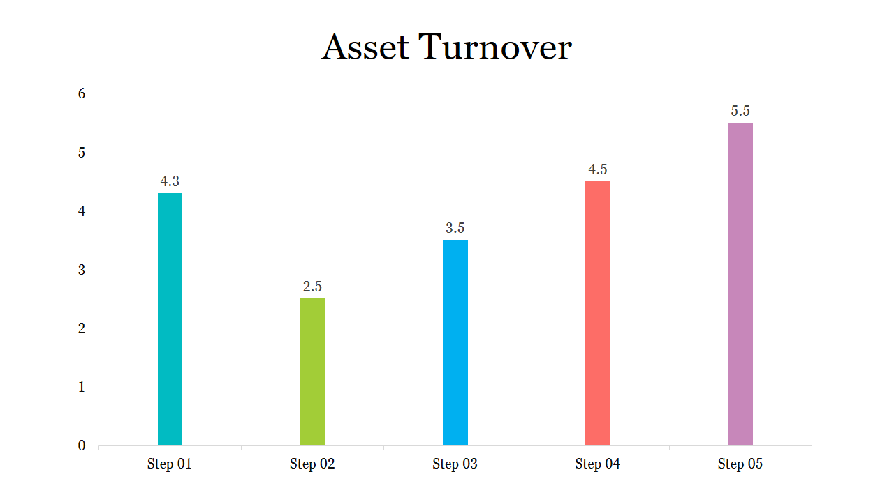 Creative Asset Turnover PowerPoint Presentation PPT Slide